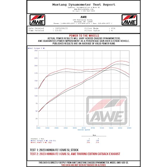 3020-32331 AWE Track Edition for FE1 Civic Si/DE4 Acura Integra- Chrome Tips