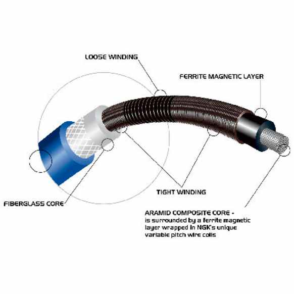 8074 Spark Plug Wire, 3.2L, 6Cyl, Set of 6