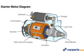 How to Wire a Starter (With Example Diagrams)
