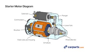 How to Wire a Starter (With Example Diagrams)