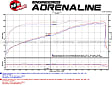 2006 Chevrolet Silverado 1500 - Power Momentum GT Pro Dry S Series Cold Air Intake, Dry, Plastic Tube, 5.3L 8Cyl