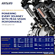 ESCAZ-00279 Ignition Coil, Set of 4