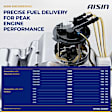 FUPGM-00385 Fuel Pump, Electric, With Fuel Sending Unit