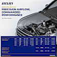 2003 BMW 325i - Mass Air Flow Sensor, DOHC, GAS, 4-Door, Sedan, To 03/01/2003, 2.5L 6Cyl