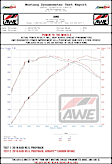 2660-15032 AWE AirGate Carbon Fiber Intake for Audi B9 3.0T / 2.9TT - w/ Lid