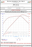 3010-42030 Cat-Back Exhaust System, 3.0L, 6Cyl, Made of Stainless Steel, Touring Edition
