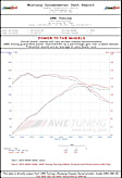 3015-23038 AWE Touring Edition + Performance Mid Pipe for BMW F30 320i, Single Side