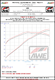 3015-32112 Cat-Back Exhaust System, Made of Stainless Steel, Track Edition