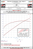 3015-32112 Cat-Back Exhaust System, Made of Stainless Steel, Track Edition