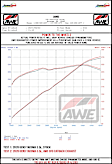 3015-32826 AWE 0FG Exhaust w/ BashGuard for 3rd Gen Tacoma - Dual Chrome Tips