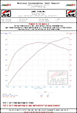 3015-33084 Cat-Back Exhaust System, 5.0L, 8Cyl, Made of Stainless Steel, Touring Edition
