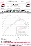 3015-33096 Cat-Back Exhaust System, 2.0L, 4Cyl, Made of Stainless Steel, Touring Edition