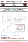 3015-33101 AWE Tread Edition Catback Dual Exhaust for Jeep JT 3.6L - Diamond Black Tips