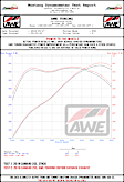 3015-33103 Axle-Back Exhaust System, 6.2L, 8Cyl, Made of Stainless Steel, Touring Edition