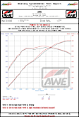 3015-43000 AWE Touring Edition for FK8 CTR (includes Front Pipe and DualPhase Mid Pipe)