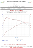 3020-22020 Cat-Back Exhaust System, 1.8L, 4Cyl, Made of Stainless Steel, Track Edition