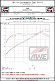3020-32331 AWE Track Edition for FE1 Civic Si/DE4 Acura Integra- Chrome Tips