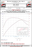 3020-33036 AWE Track Edition Cat-back Exhaust for Ford Focus ST - Diamond BlackTips