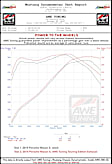3020-43040 AWE Track Edition Axle-back Exhaust for Porsche Macan S / GTS / Turbo