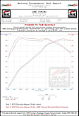 3020-43040 AWE Track Edition Axle-back Exhaust for Porsche Macan S / GTS / Turbo