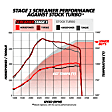1045820 New Screamer Stage 1 Series Turbocharger