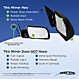 Passenger Side Mirror, Non-Towing, Power, Manual Folding, Heated, Paintable, No Signal Light, No Memory, No Puddle Light, No Auto-Dimming, No Blind Spot Feature