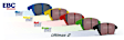 DP3719/2C Front Redstuff Ceramic Low Dust Aramid Fiber Ceramic Brake Pad Set