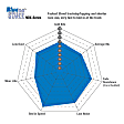 2008 Subaru Outback - Rear Aramid Fiber Brake Pad Set, FMSI Pad No. D1114; Solid; 5 Bolt Holes; 274mm Dia.; 63.5mm Height; 10mm Thick; 58mm Center Hole Dia., Bluestuff NDX Aramid Fiber Full Race
