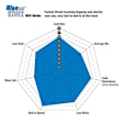 DP52204NDX Rear Bluestuff NDX Aramid Fiber Full Race Aramid Fiber Brake Pad Set