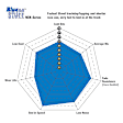 1996 Acura RL - Rear Aramid Fiber Brake Pad Set, FMSI Pad No. D536; Solid; 5 Bolt Holes; 282mm Dia.; 59mm Height; 9mm Thick; 64.2mm Center Hole Dia., Bluestuff NDX Aramid Fiber Full Race