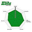 DP61542 Rear Greenstuff Elite 6000 Aramid Fiber Truck and SUV Aramid Fiber Brake Pad Set
