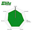 DP61761/2 Front Greenstuff Elite 6000 Aramid Fiber Truck and SUV Aramid Fiber Brake Pad Set