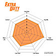 ED92168 Front Extra Duty ED Truck/SUV Aramid Fiber Brake Pad Set