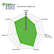 S11KR1311 Rear Brake Disc and Pad Kit, Silver Grey Geomet, Plain Surface, 4 Lugs, Aramid Fiber, S11 Greenstuff 2000 Pad and RK Premium Rotors