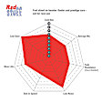 1968 Ford Torino - Front Brake Disc and Pad Kit, Plain Surface, 5 Lugs, Aramid Fiber Ceramic, FMSI Pad No. D034; Vented; 5 Bolt Holes; 287mm Dia.; 108mm Height; 24mm Thick; 61.7mm Center Hole Dia., S12 Redstuff Ceramic Pad and RK Premium Rotors