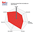 S12KF1249 Front Brake Disc and Pad Kit, Plain Surface 5 Lugs Aramid Fiber Ceramic S12 Redstuff Ceramic Pad and RK Premium Rotors