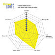 2019 Volvo V60 - Front Brake Disc and Pad Kit, Plain Surface, 5 Lugs, Aramid Fiber, FMSI Pad No. D1241; Vented; 5 Bolt Holes; 300mm Dia.; 52mm Height; 28mm Thick; 63.5mm Center Hole Dia., S13 Yellowstuff Sport Pad and RK Premium Rotors
