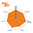S15KF1007 Front Brake Disc and Pad Kit, Slotted 6 Lugs Aramid Fiber Ceramic S15 Extra Duty Orangestuff Pads and USR Slotted Sport Rotors