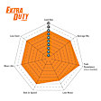 S15KR1087 Rear Brake Disc and Pad Kit, Slotted 5 Lugs Aramid Fiber Ceramic S15 Extra Duty Orangestuff Pads and USR Slotted Sport Rotors