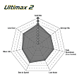 S20K1078 Front and Rear Brake Disc and Pad Kit, Plain Surface 5 Lugs Aramid Fiber S20 Ultimax2 Pad and RK Premium Rotors