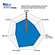 S6KF1272 Front Brake Disc and Pad Kit, Dimpled and Slotted 6 Lugs 319.02 mm Aramid Fiber S6 Bluestuff NDX Pad and GD Sport Slotted and Dimpled Rotors