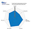 S6KR1175 Rear Brake Disc and Pad Kit, Dimpled and Slotted 5 Lugs 288.04 mm Aramid Fiber S6 Bluestuff NDX Pad and GD Sport Slotted and Dimpled Rotors