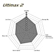 UD1878 Rear Ultimax2 OEM Replacement Aramid Fiber Brake Pad Set