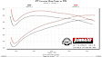 817895 Cat-Back Exhaust System, 5.3L, 8Cyl, Made of Stainless Steel, American Thunder Series