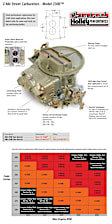 0-4412C  Performance 2BBL Carburetor-500 CFM-2300-Gold Dichromate-Gas
