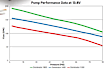 12-1200 Universal, 130 GPH Dominator In-Line Billet Fuel Pump, Street/Strip Carb or EFI Applications up to 1200 EFI or 1460 Carb HP Compatible with Pump Gas and Race Gas