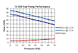 12-920 Universal 80 GPH In-line P2727 Electric Fuel Pump, Street/Strip EFI Applications Compatible with Gasoline only