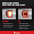 2006 Honda Ridgeline RTL - Passenger Side Halogen Tail Light, Without bulb(s), USA Built Vehicle, OE Replacement