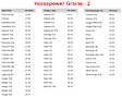 20305 Performance Module - Sold Individually