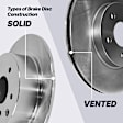 2-Wheel Set Front Brake Disc and Pad Kit, Plain Surface, 286.4 mm, RWD, Includes (2) Brake Disc and (1) Brake Pad Set